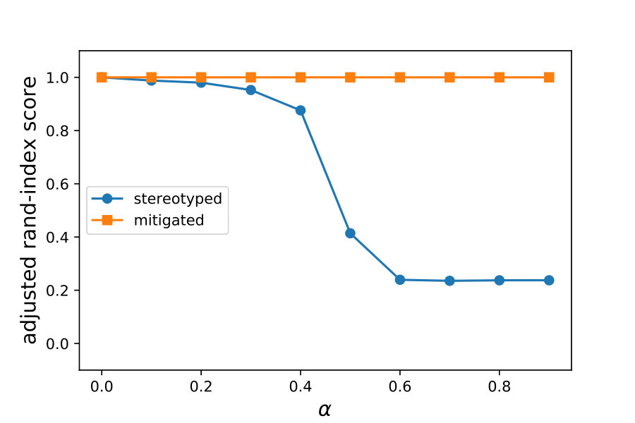 Figure 29