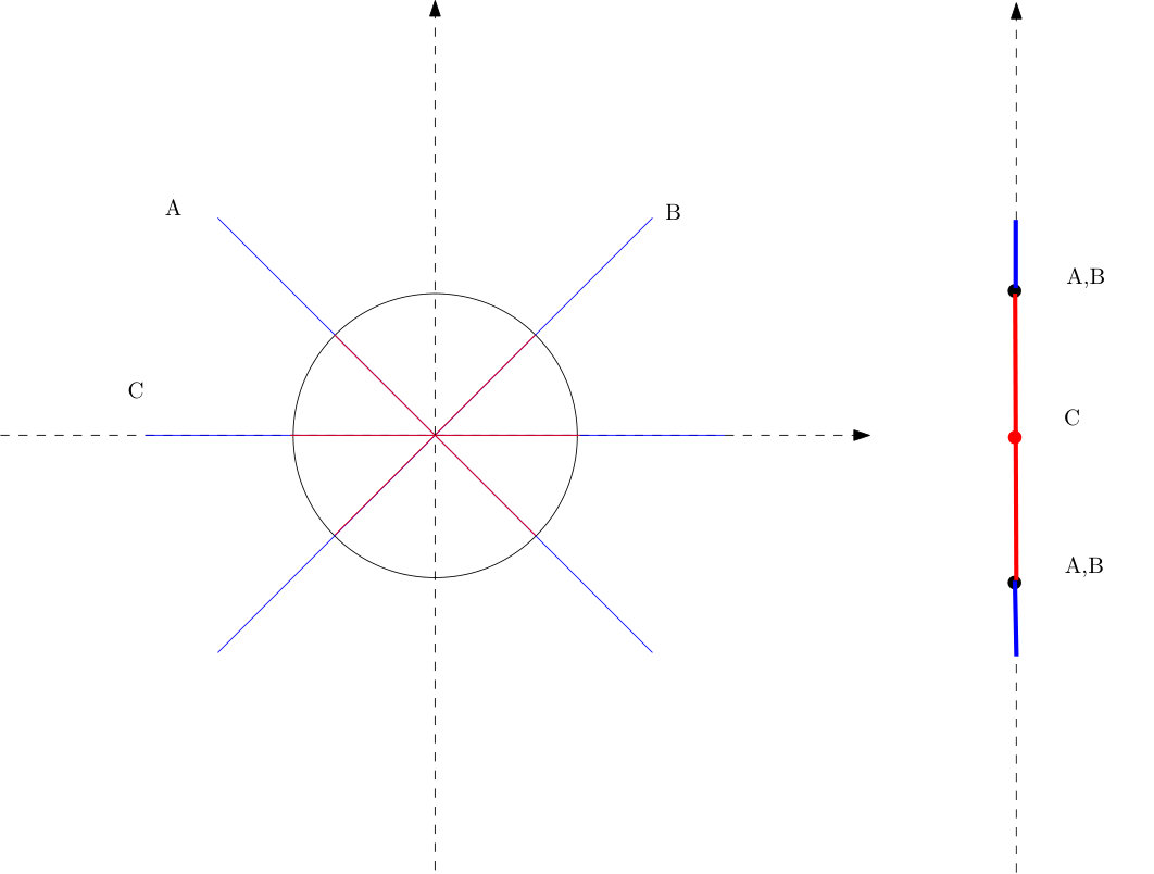 Figure 30