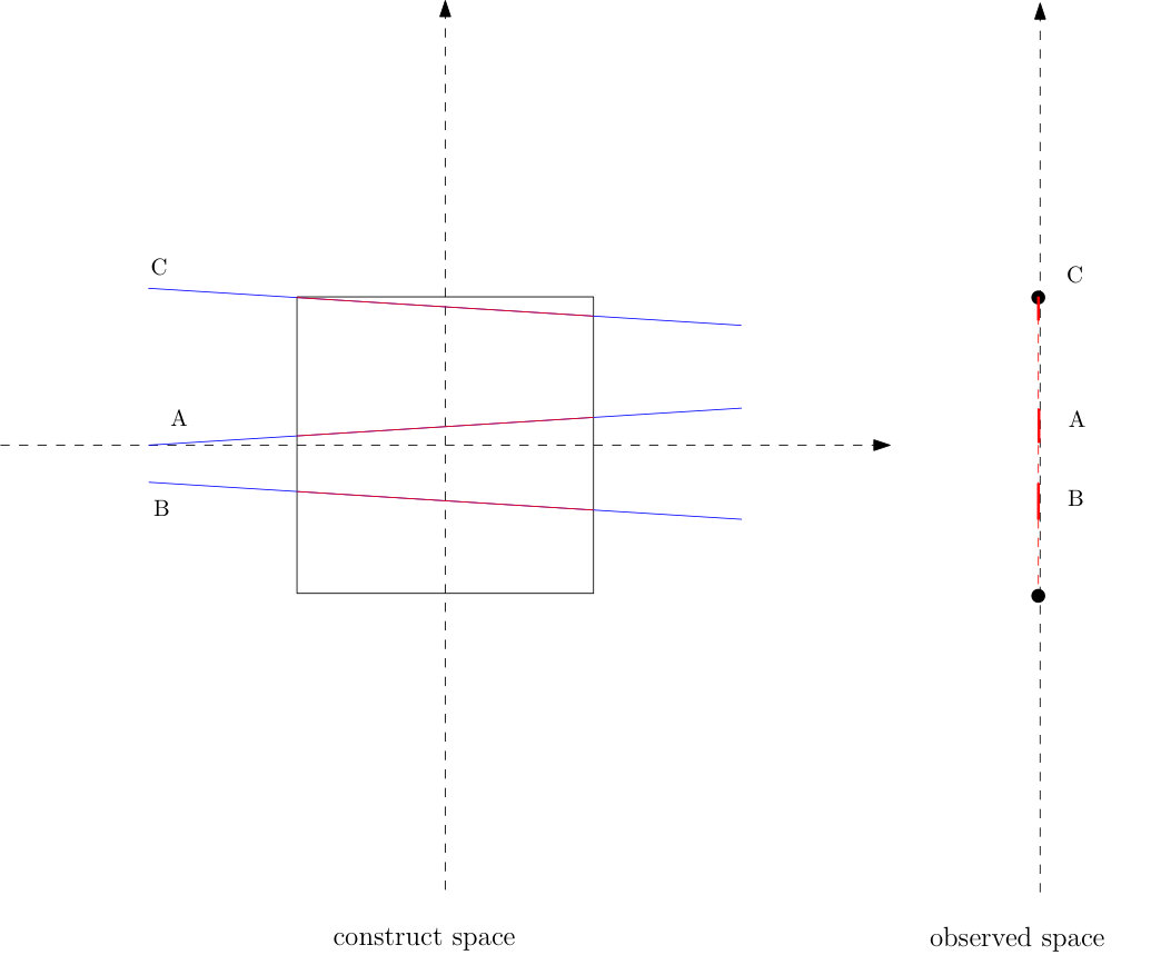 Figure 31