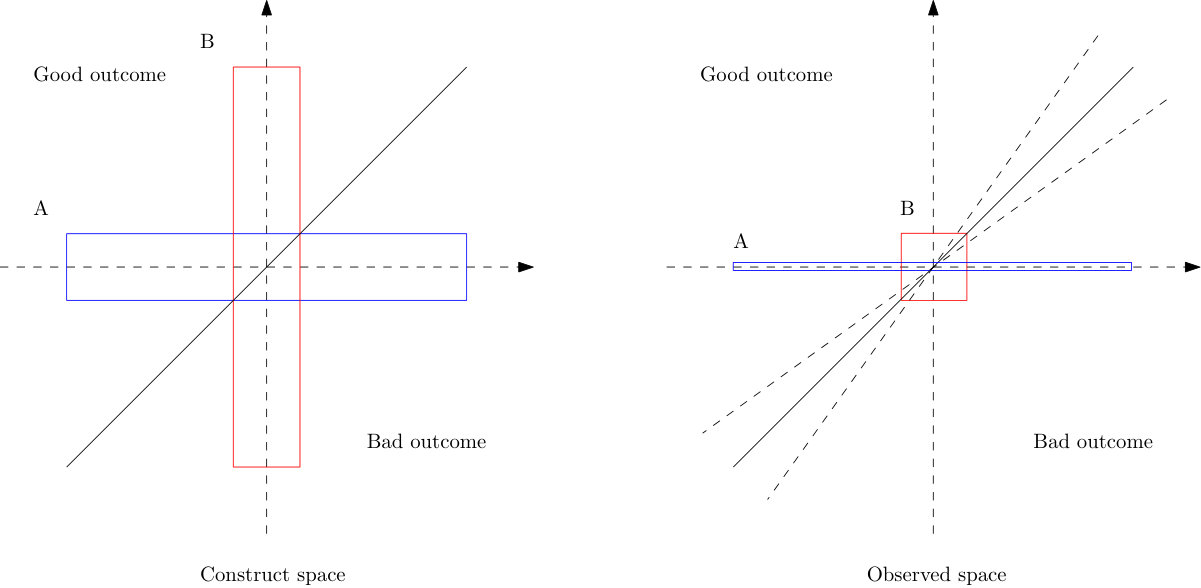 Figure 32