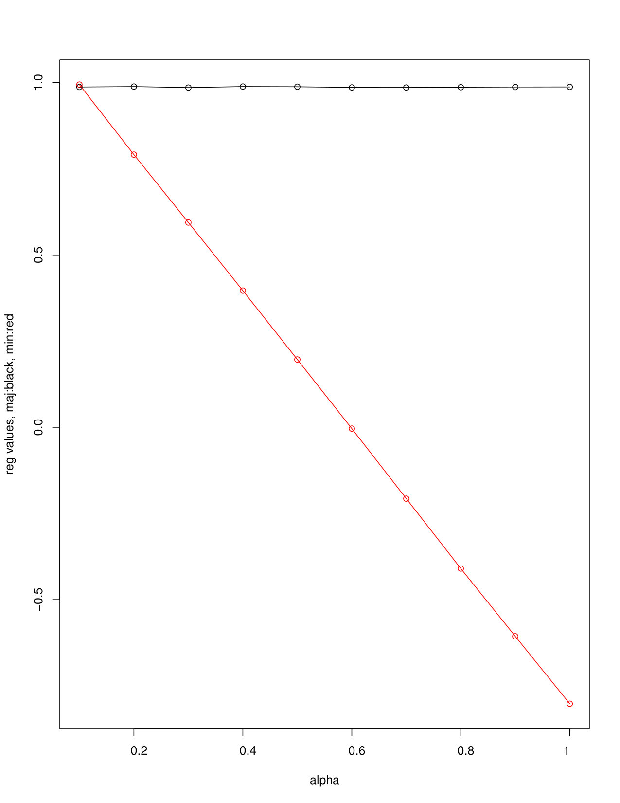 Figure 33