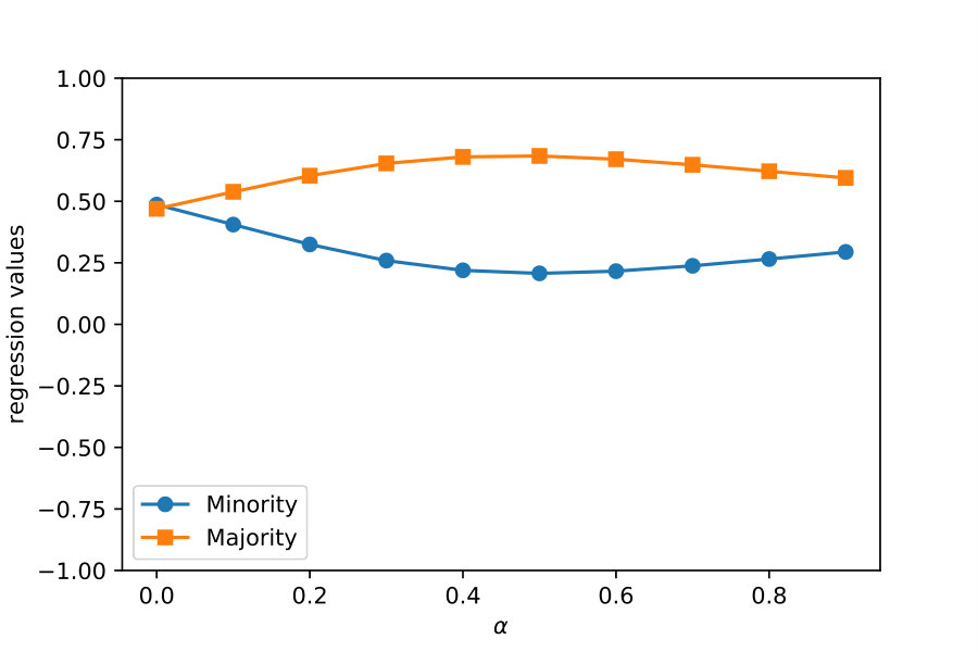 Figure 34