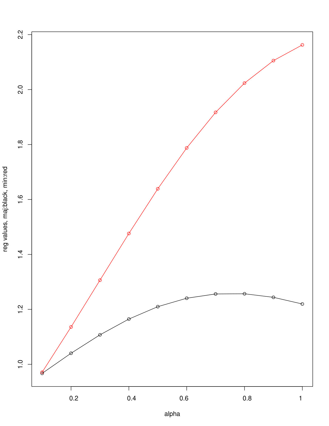 Figure 35