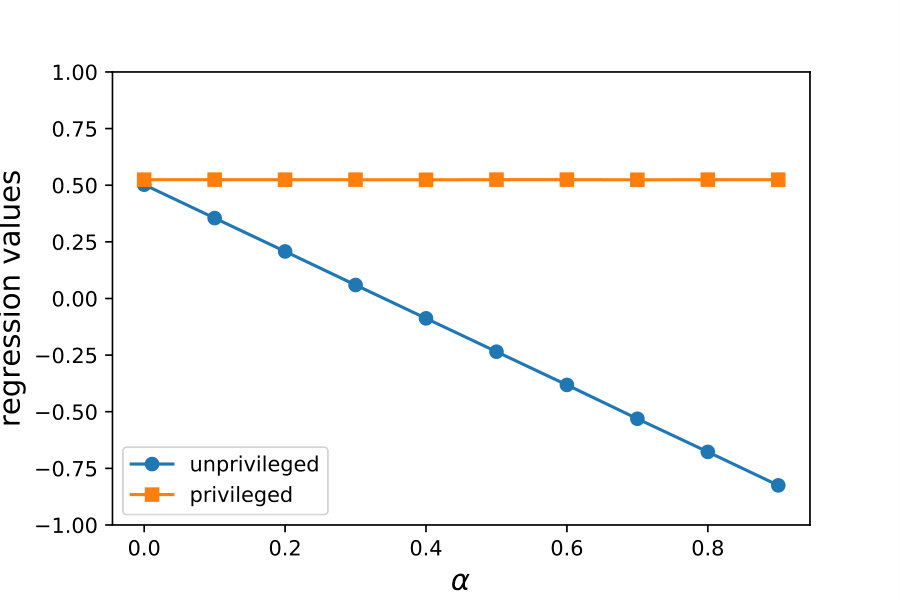 Figure 36