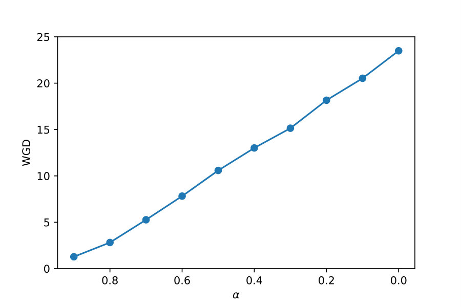 Figure 37