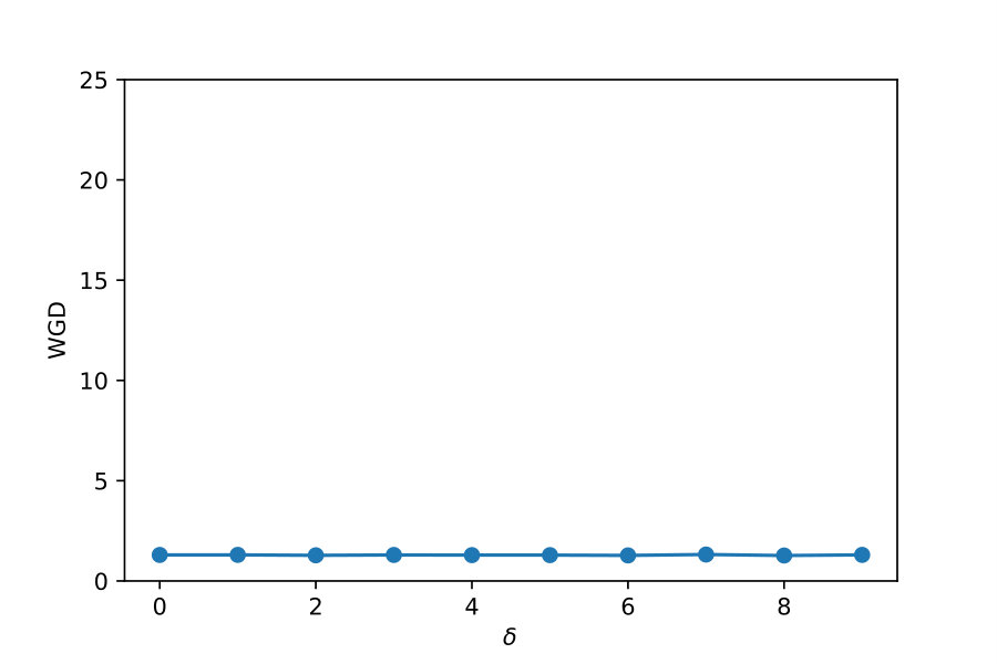 Figure 38
