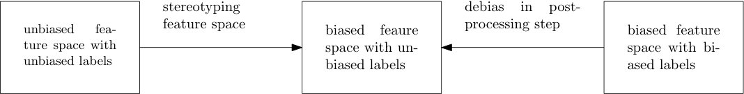 Figure 39