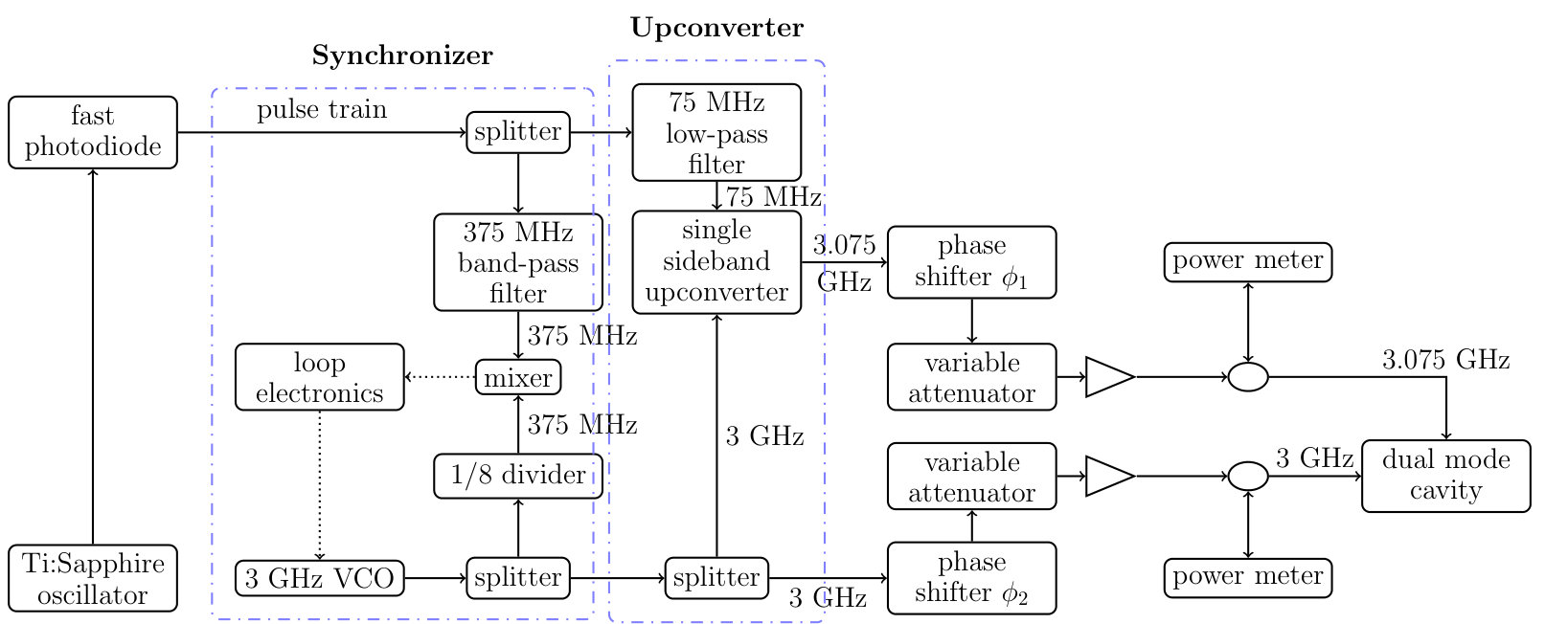 Figure 0