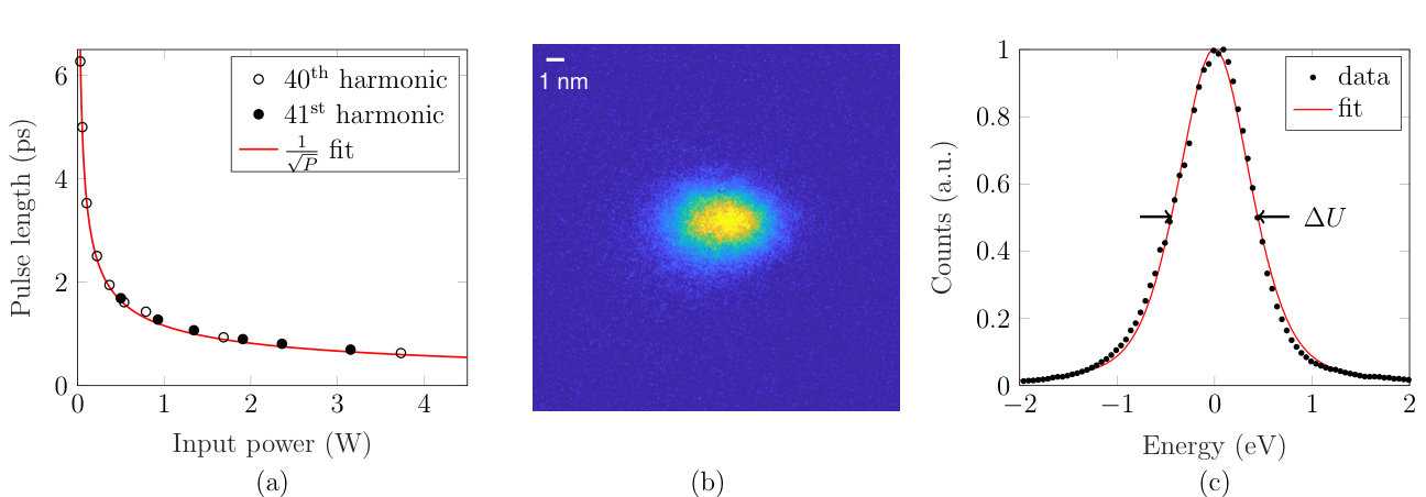 Figure 0
