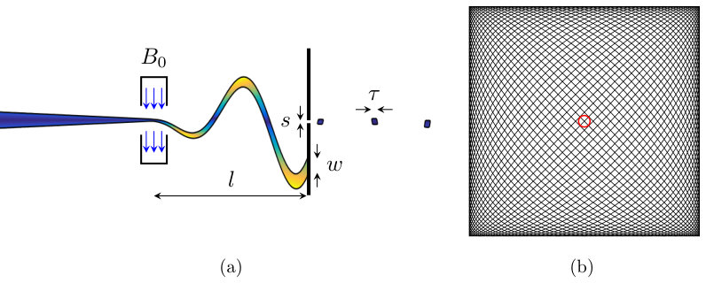 Figure 0