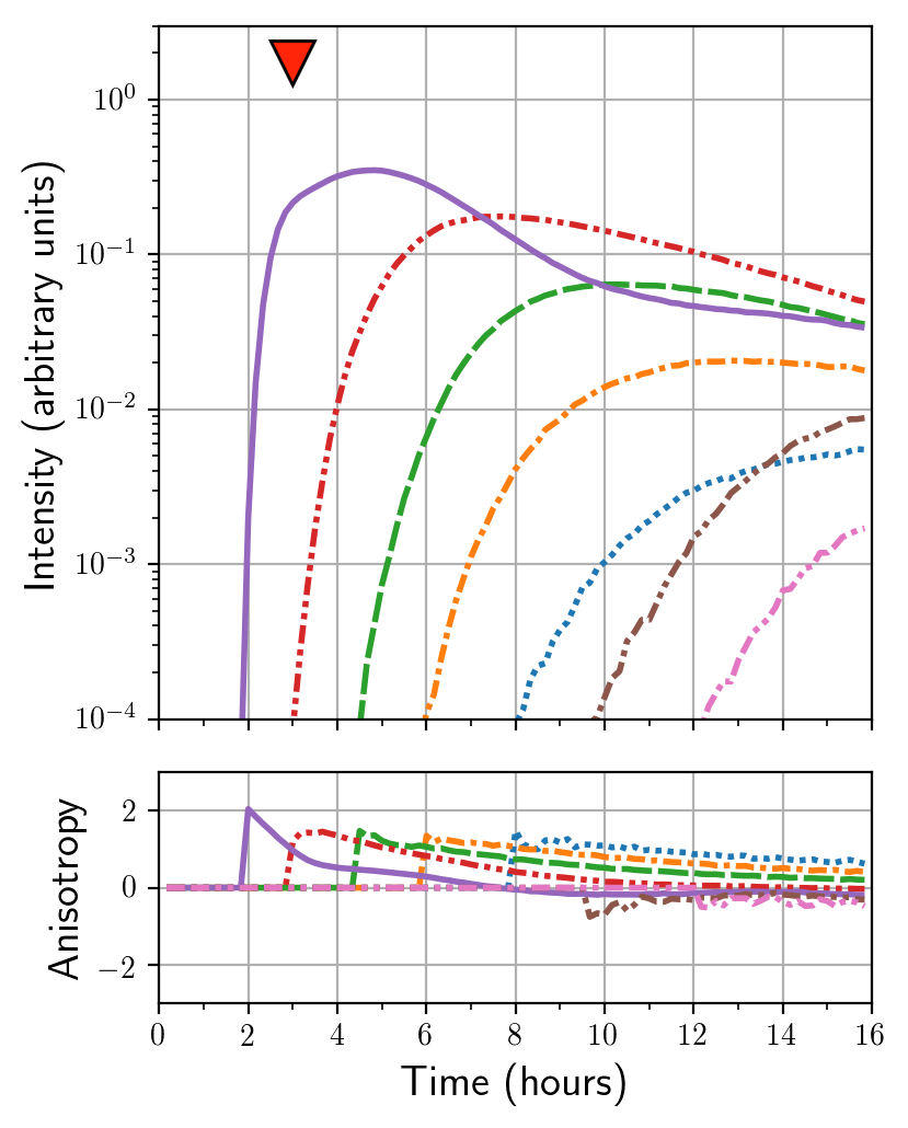 Figure 9