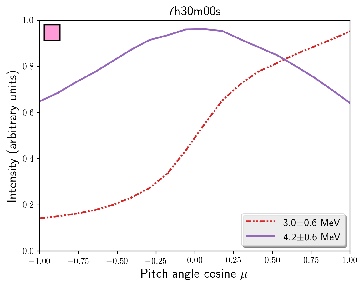 Figure 11