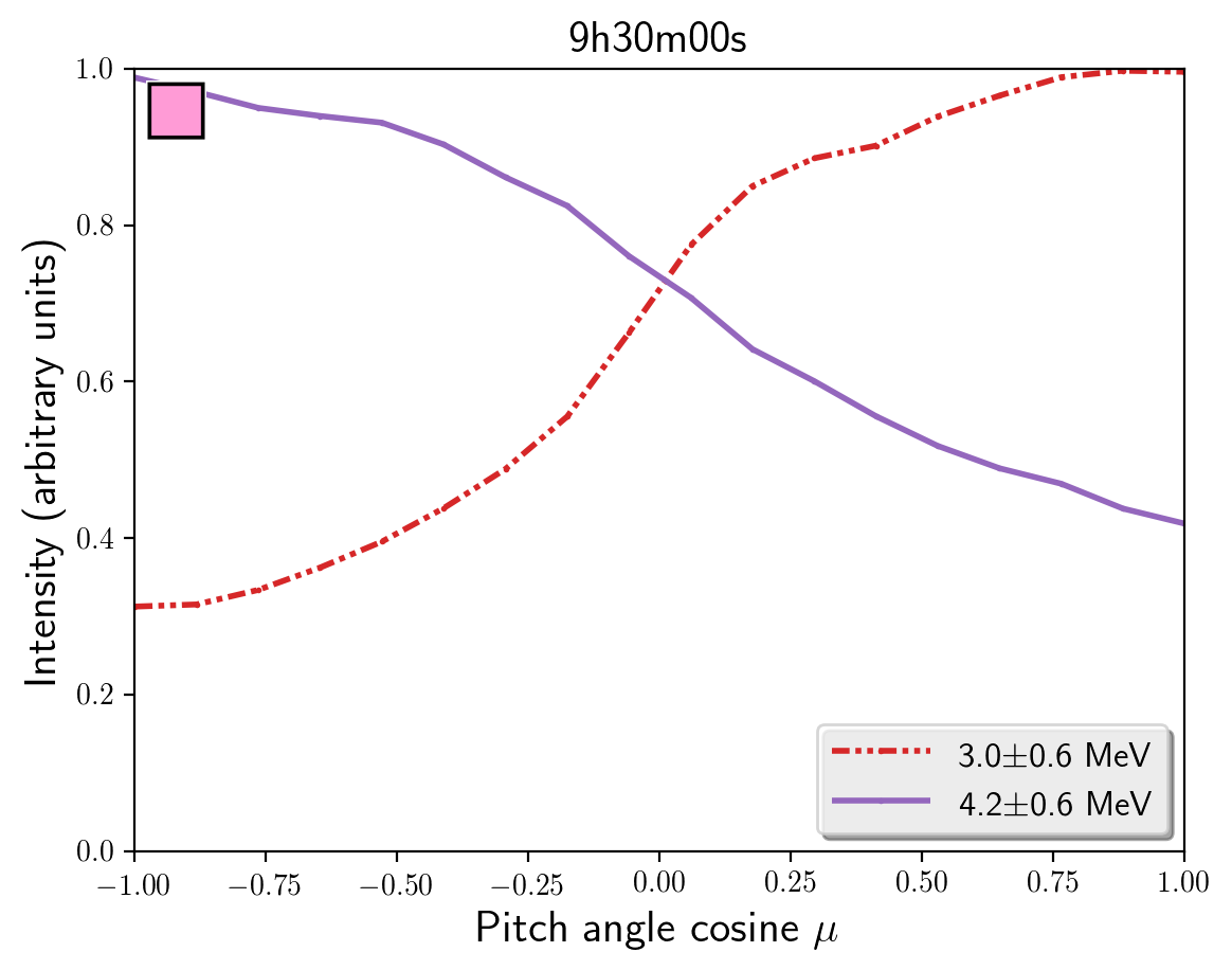 Figure 12