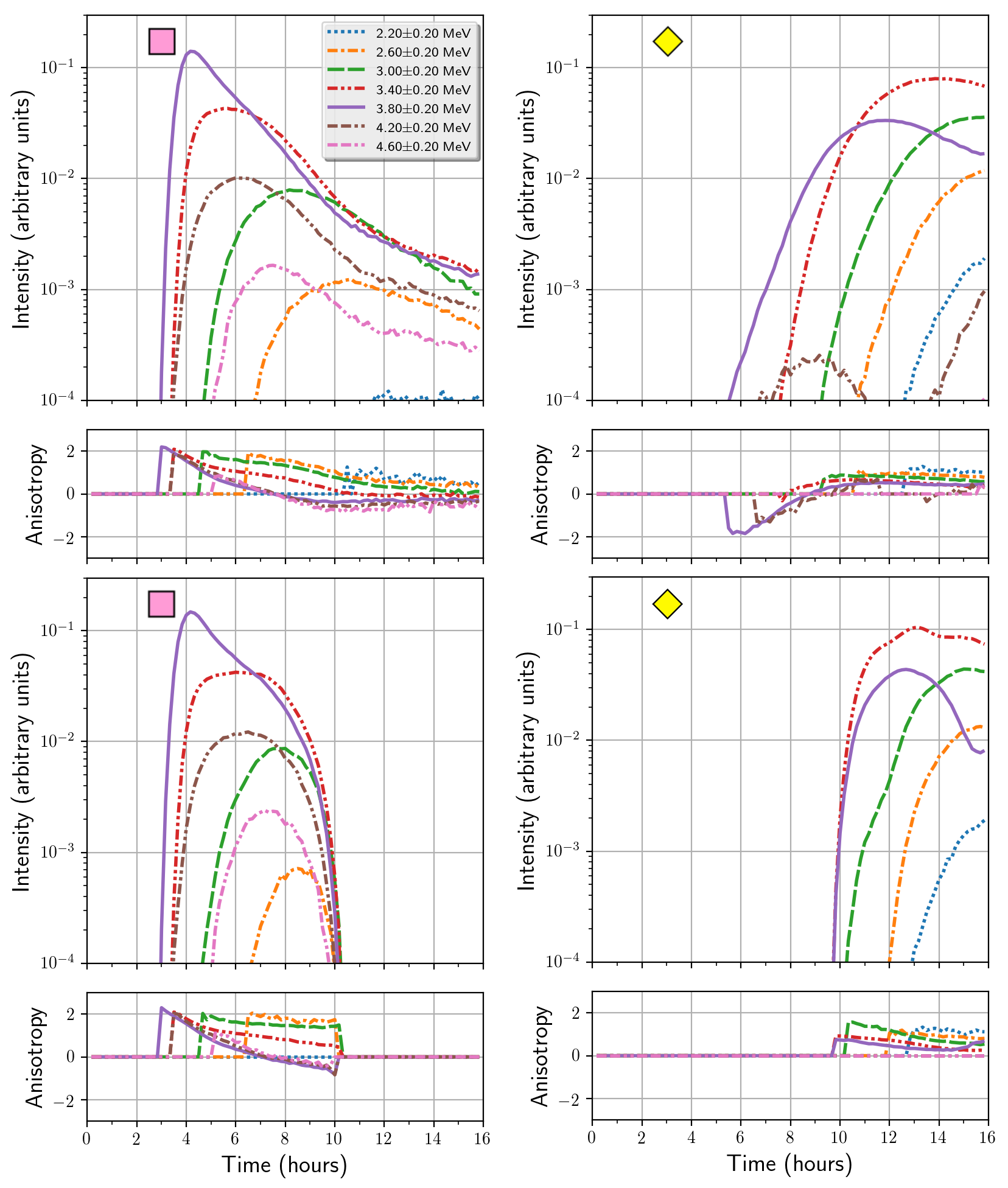 Figure 13
