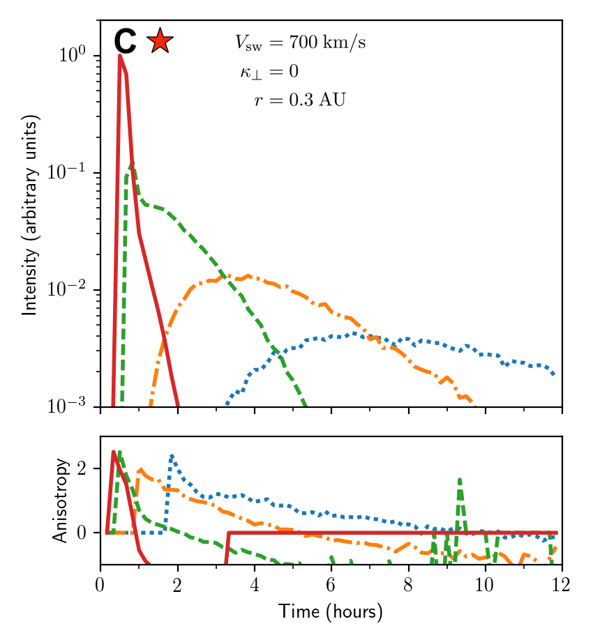 Figure 16