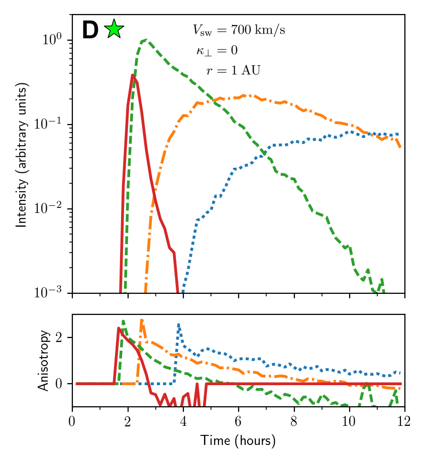 Figure 17
