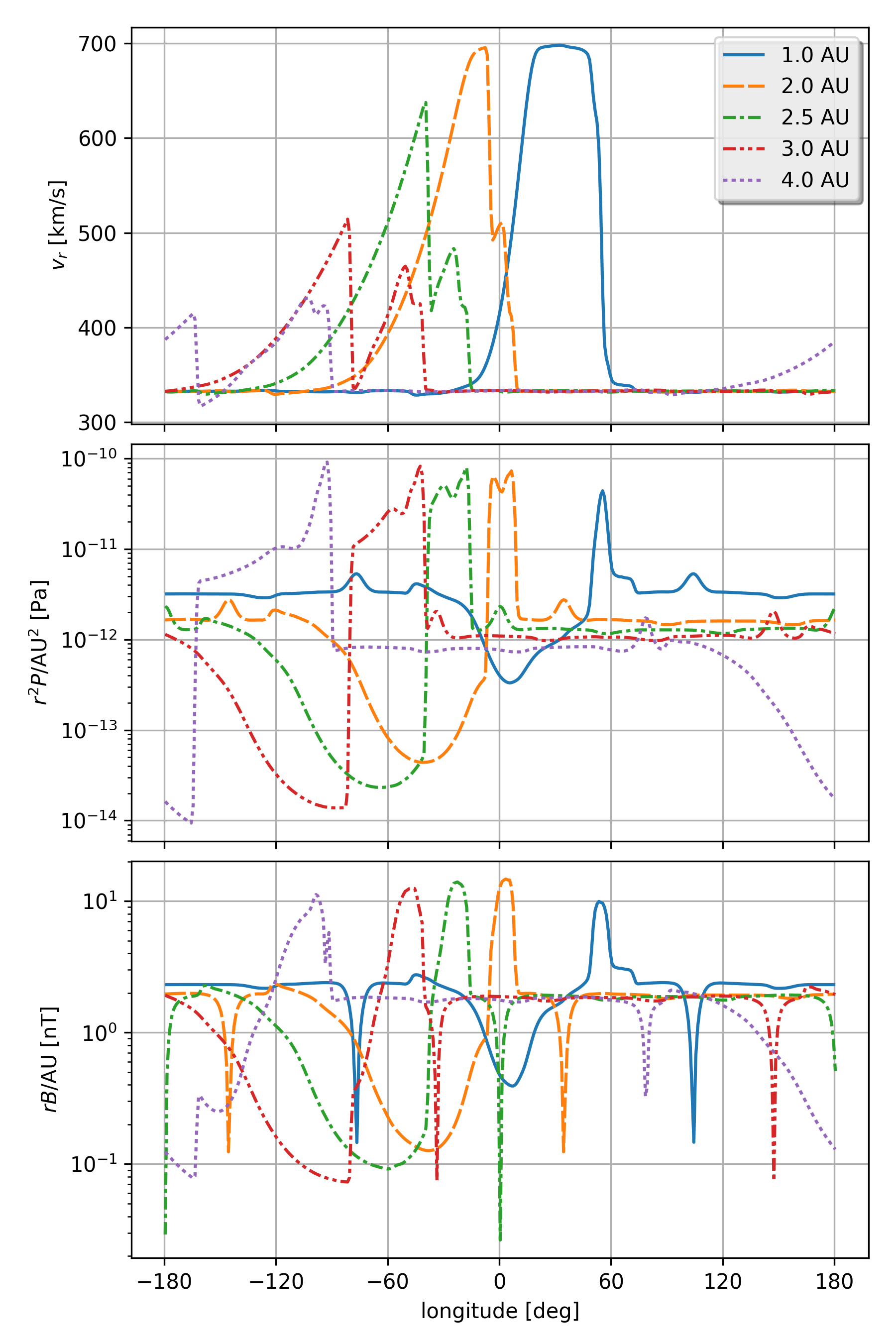 Figure 19