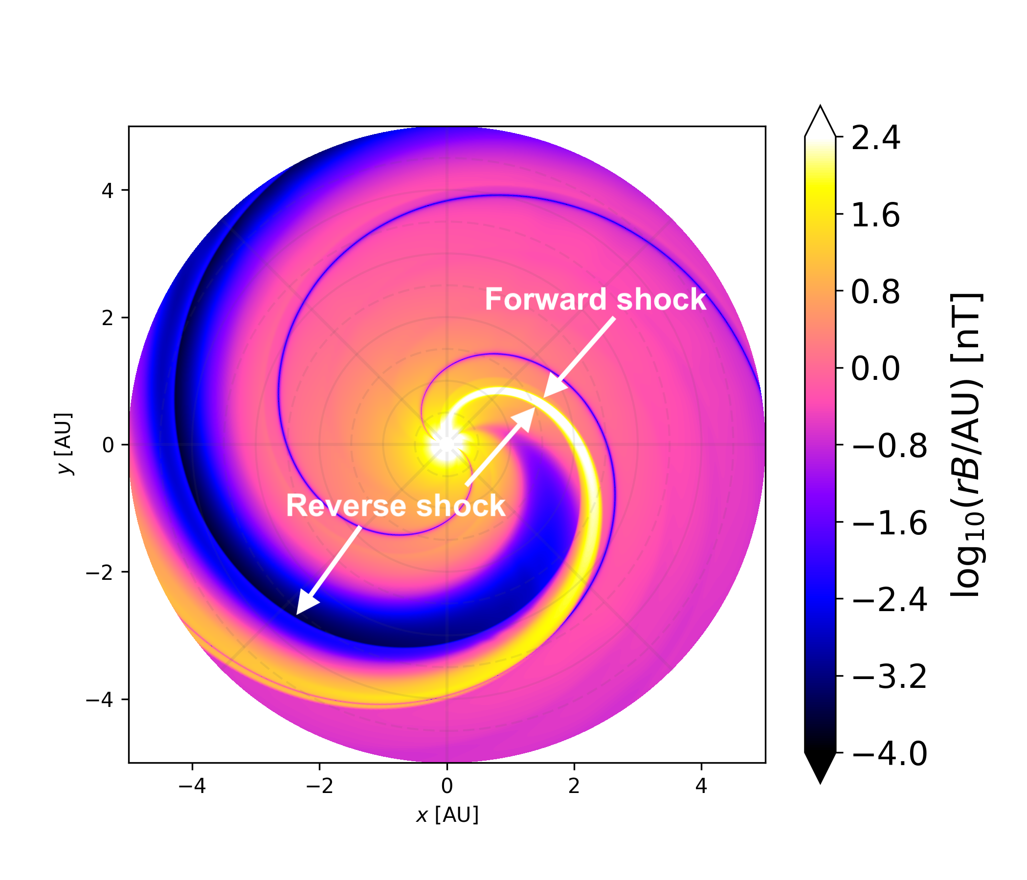 Figure 20