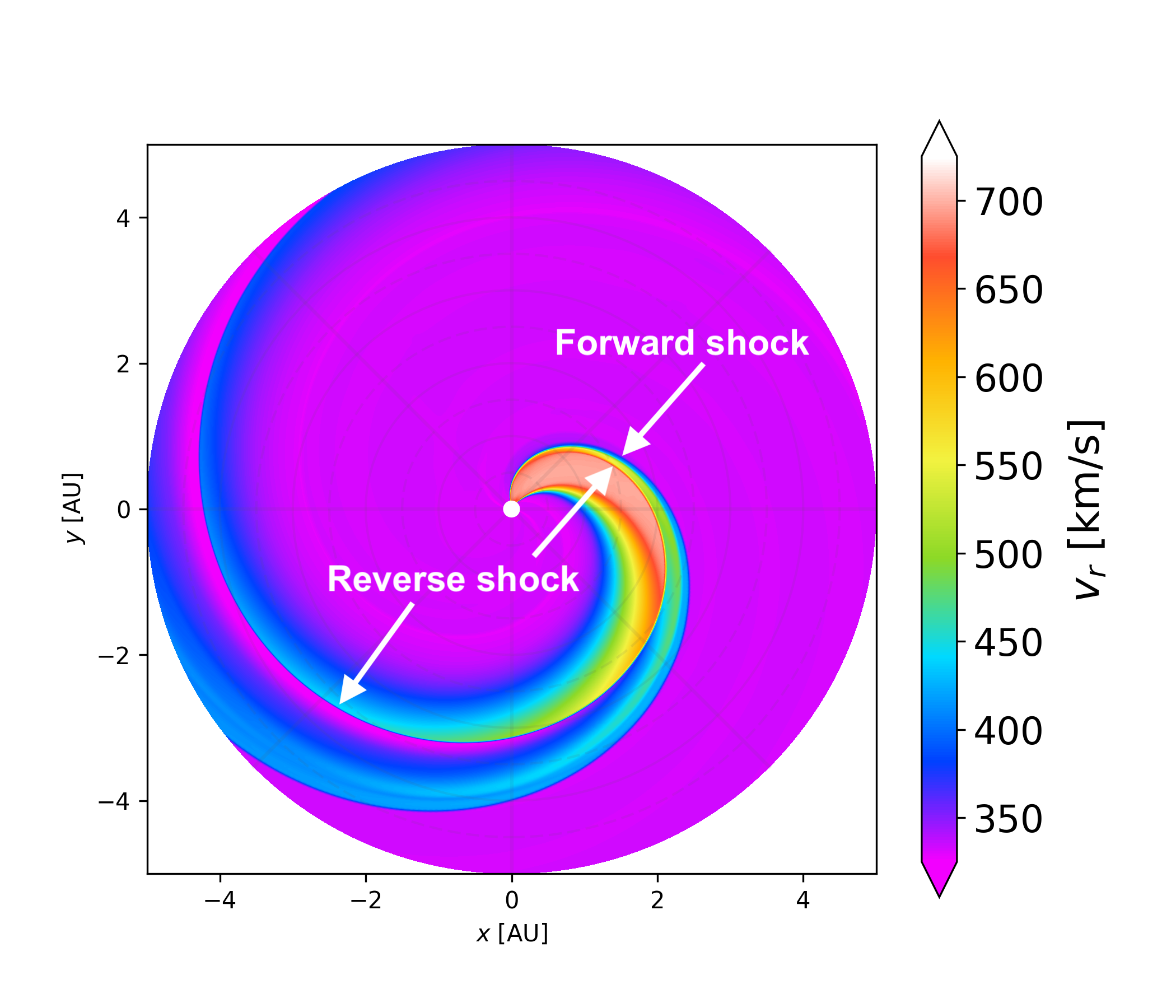 Figure 21