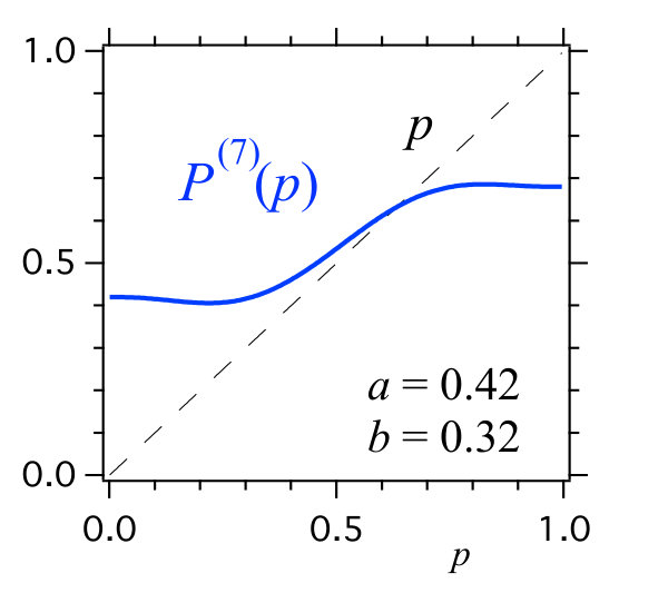 Figure 8