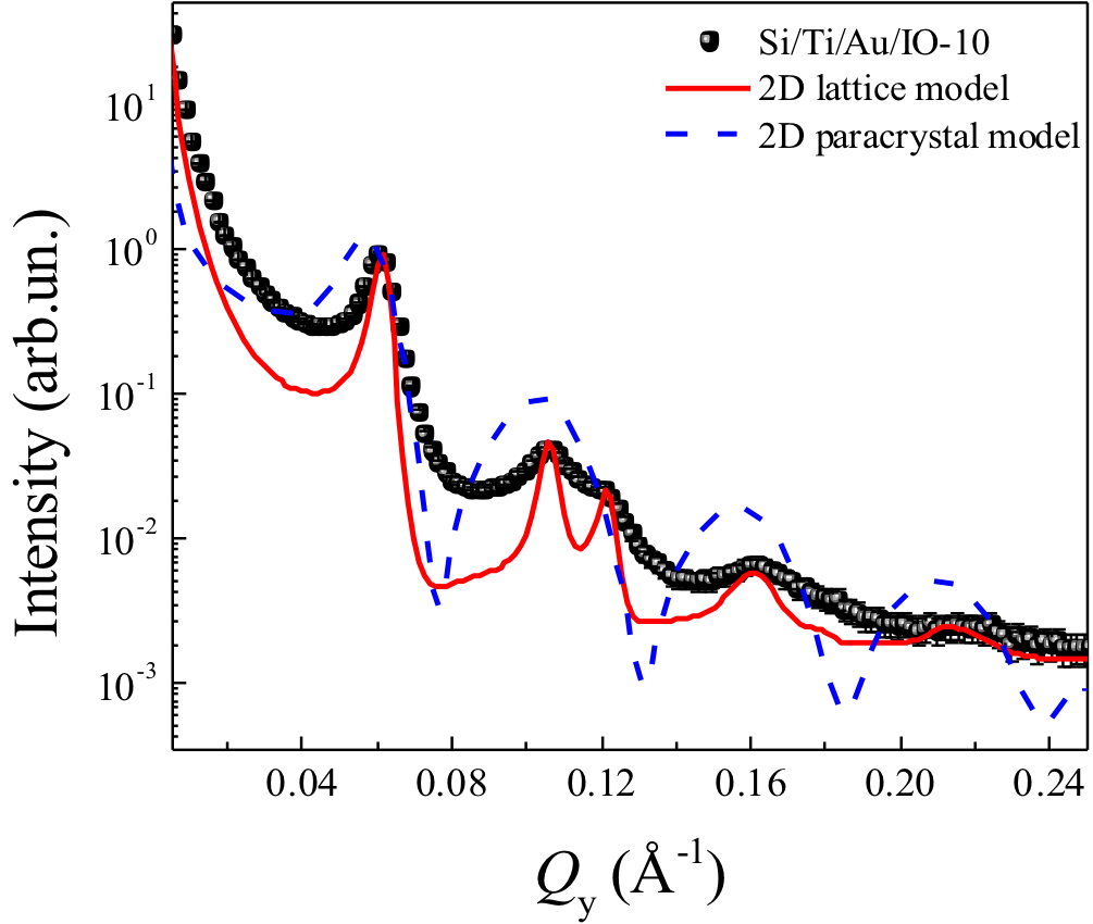 Figure 5
