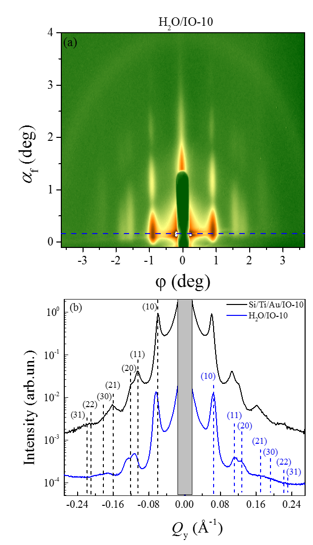 Figure 6