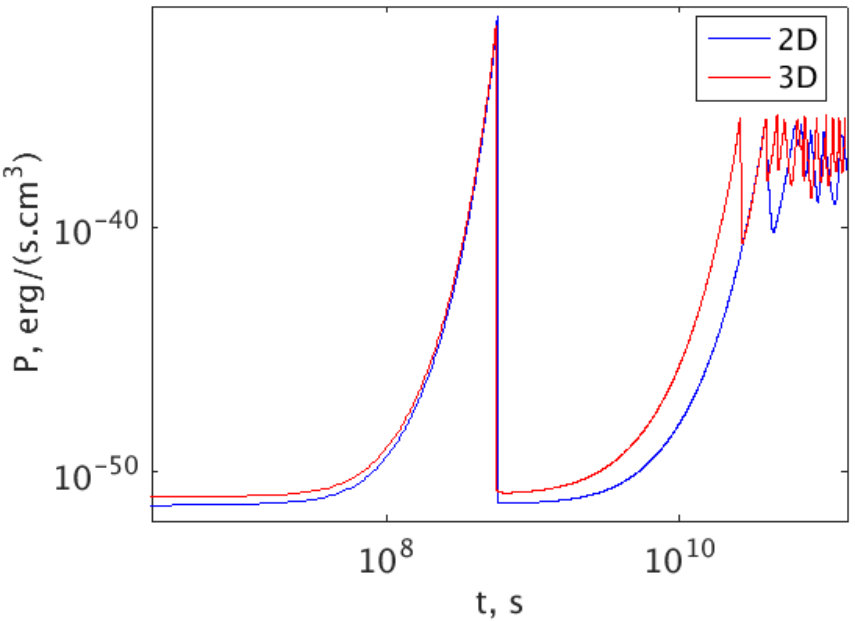 Figure 8