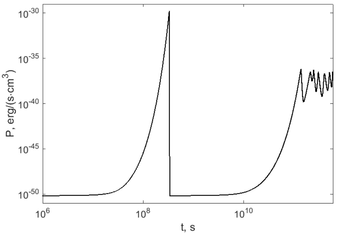 Figure 14