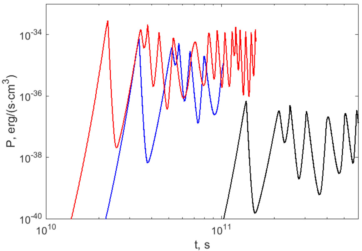 Figure 15