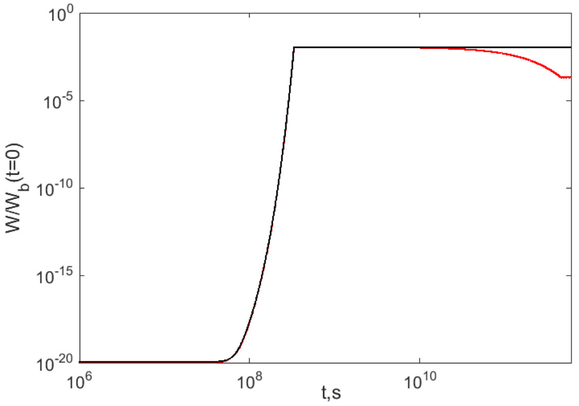 Figure 16