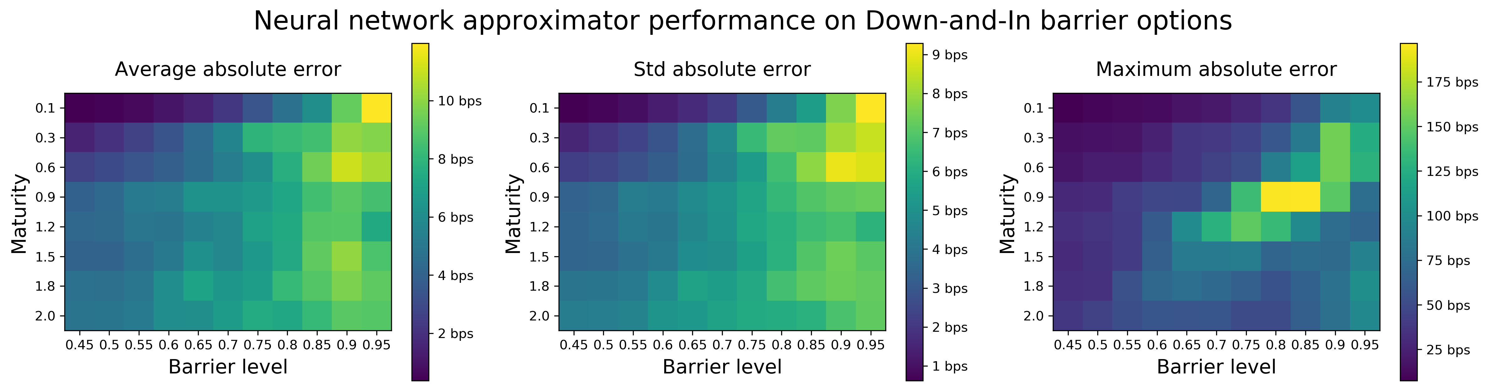 Figure 12