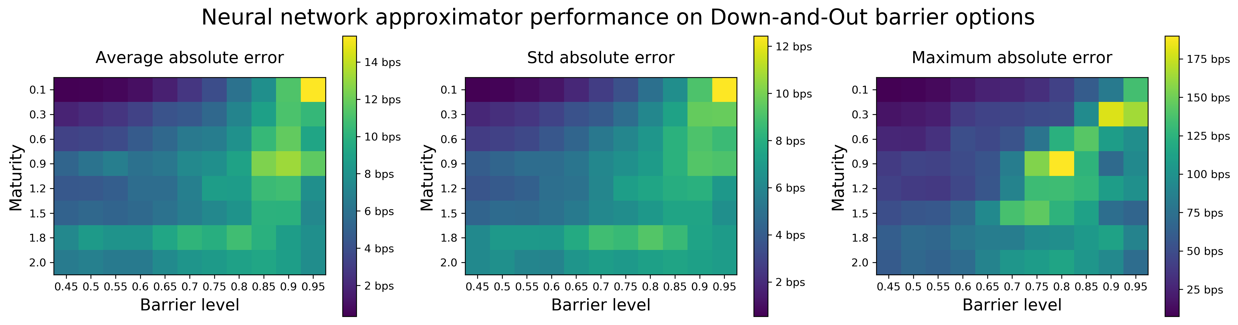 Figure 13