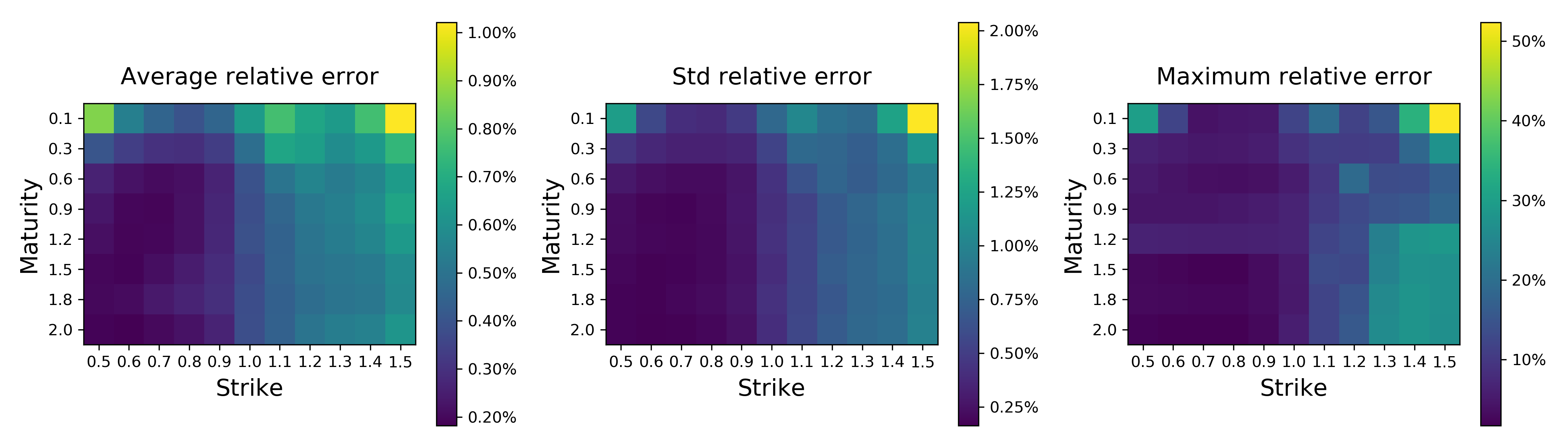 Figure 15