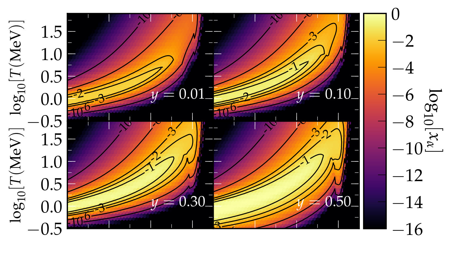 Figure 11