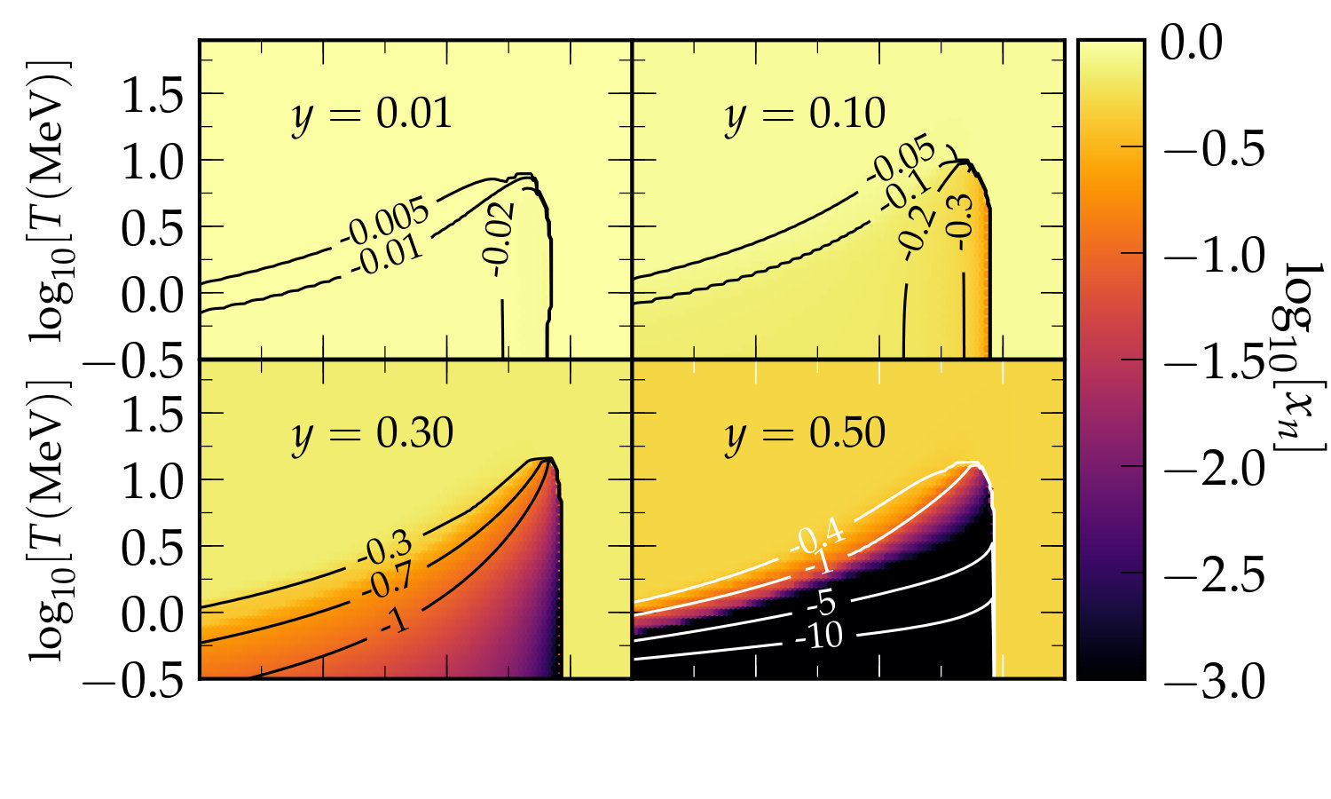 Figure 13