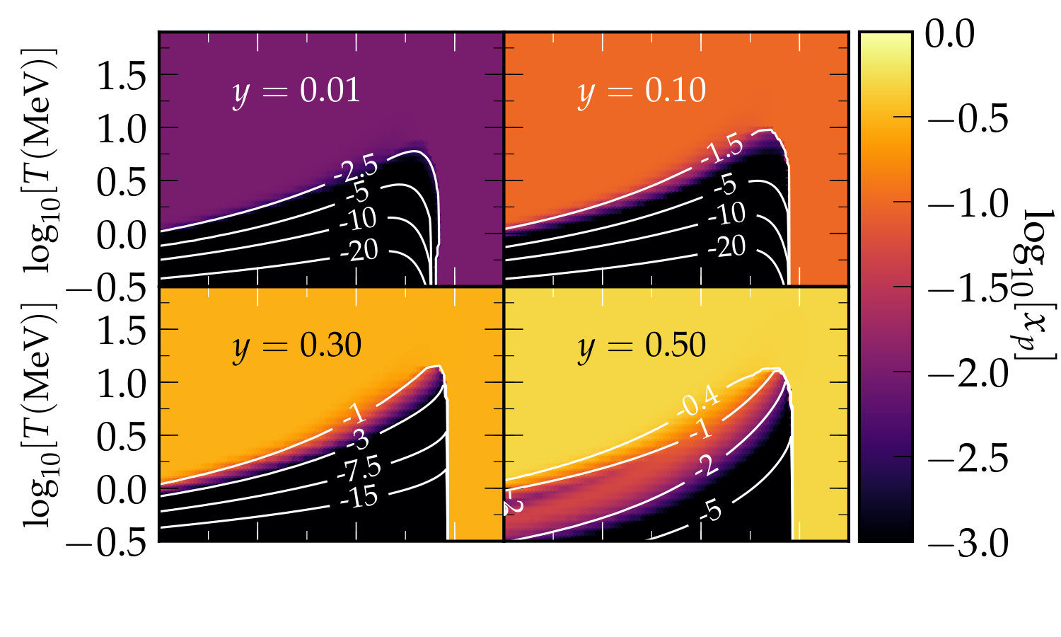 Figure 14