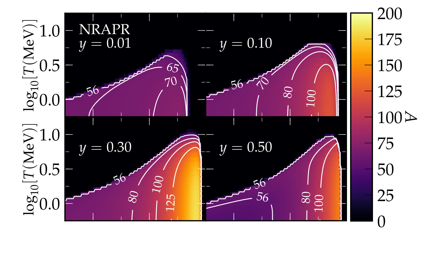 Figure 17