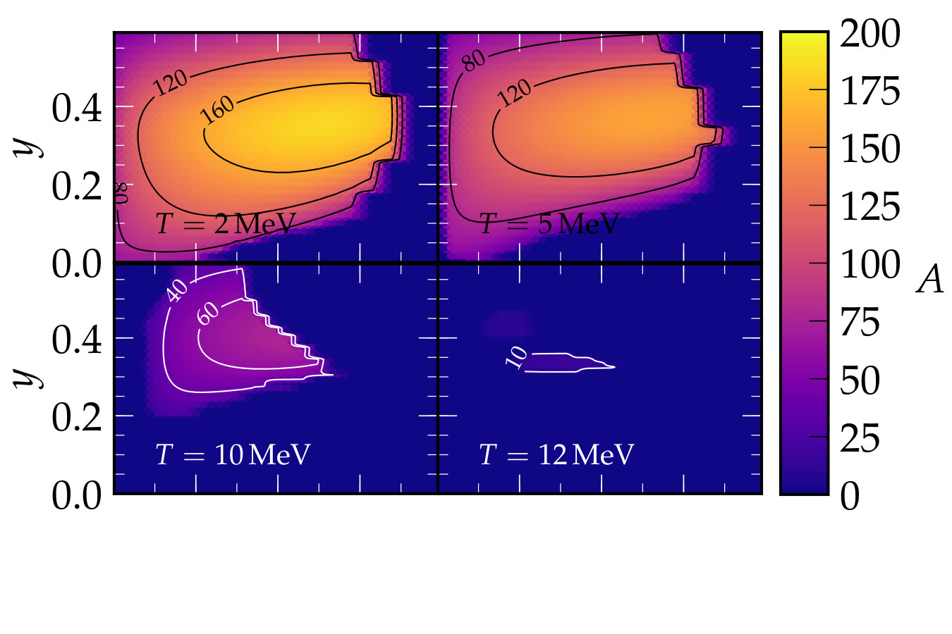 Figure 19