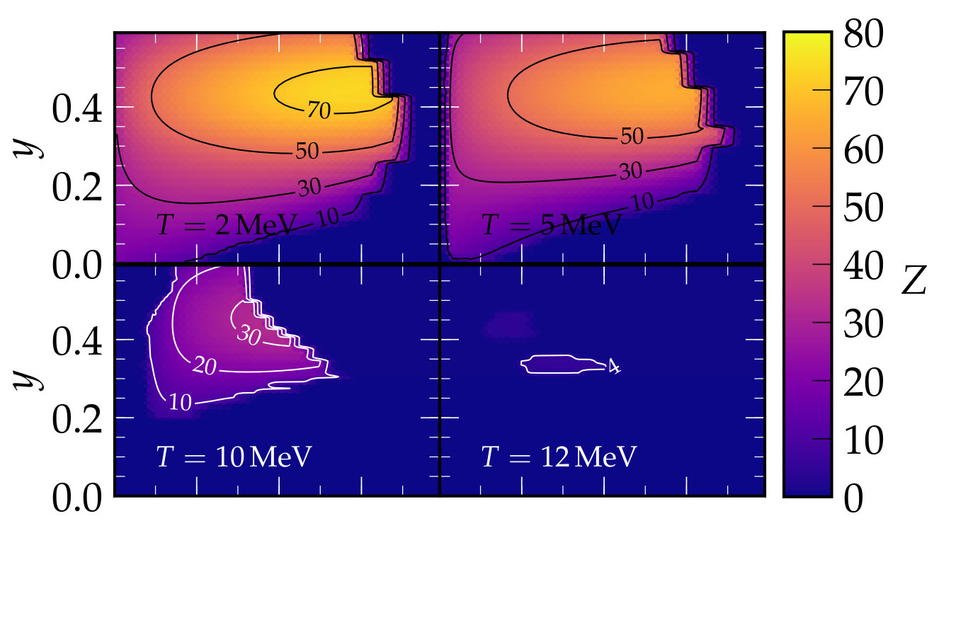 Figure 20