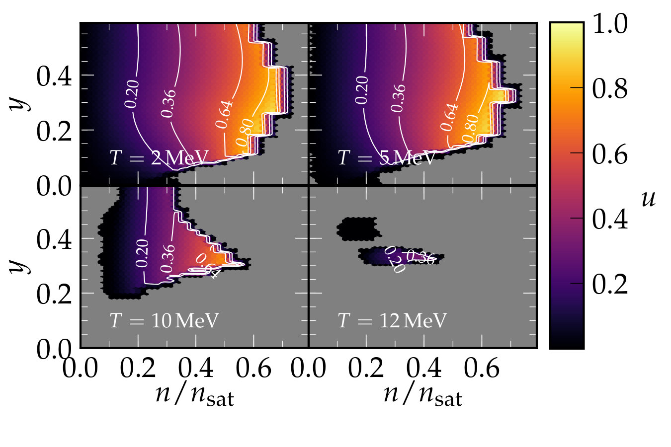 Figure 21