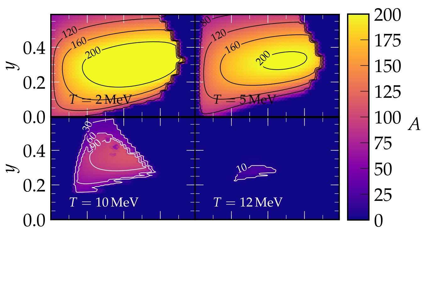 Figure 25