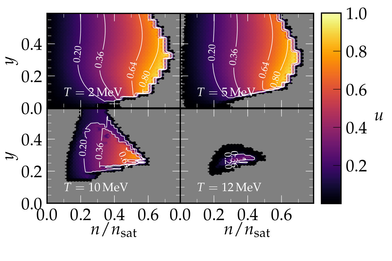 Figure 27