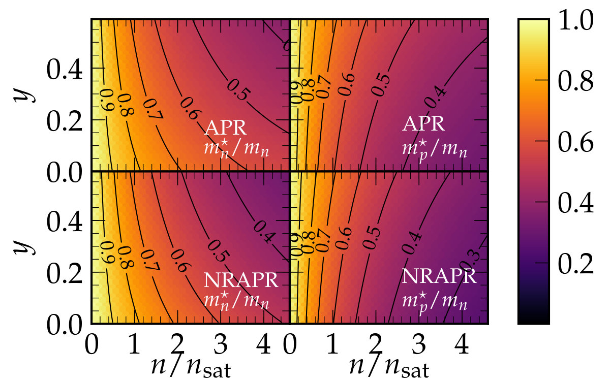 Figure 28