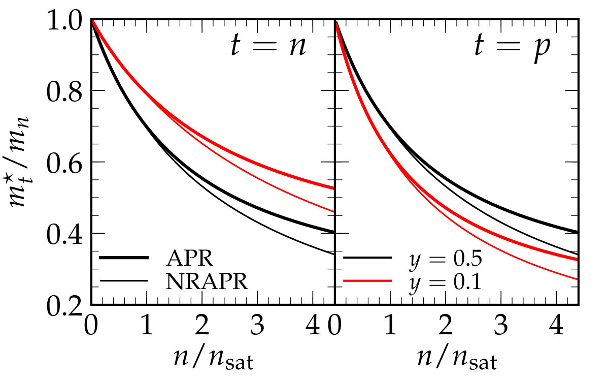 Figure 29