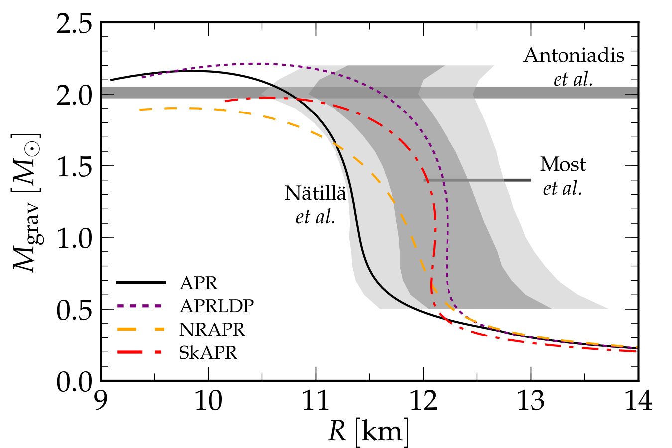 Figure 30