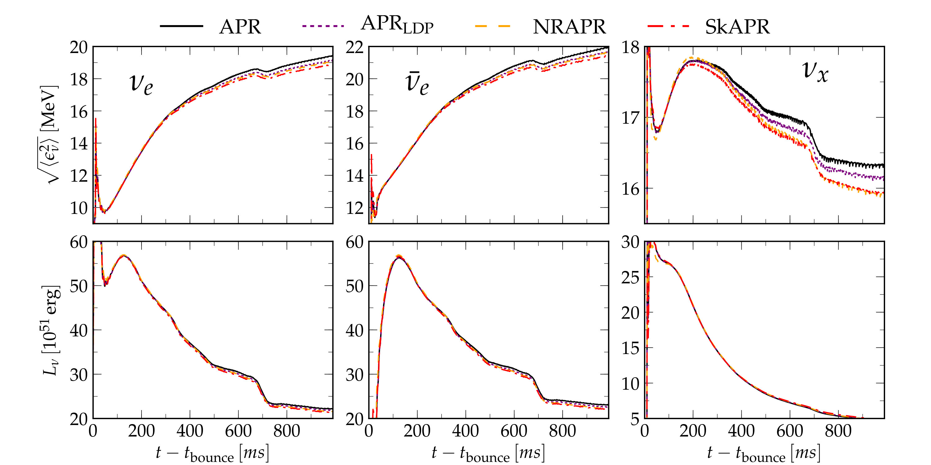 Figure 31