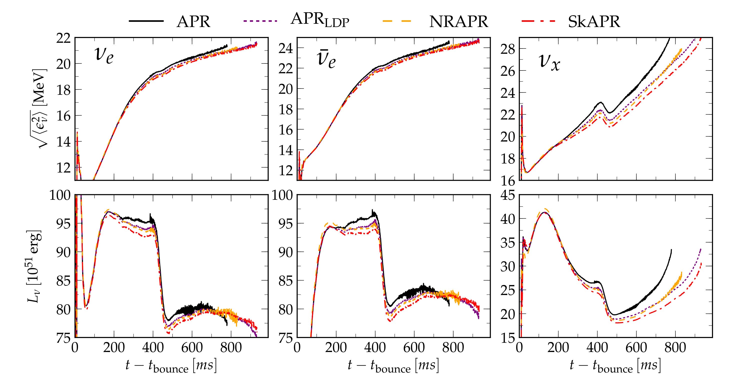 Figure 32