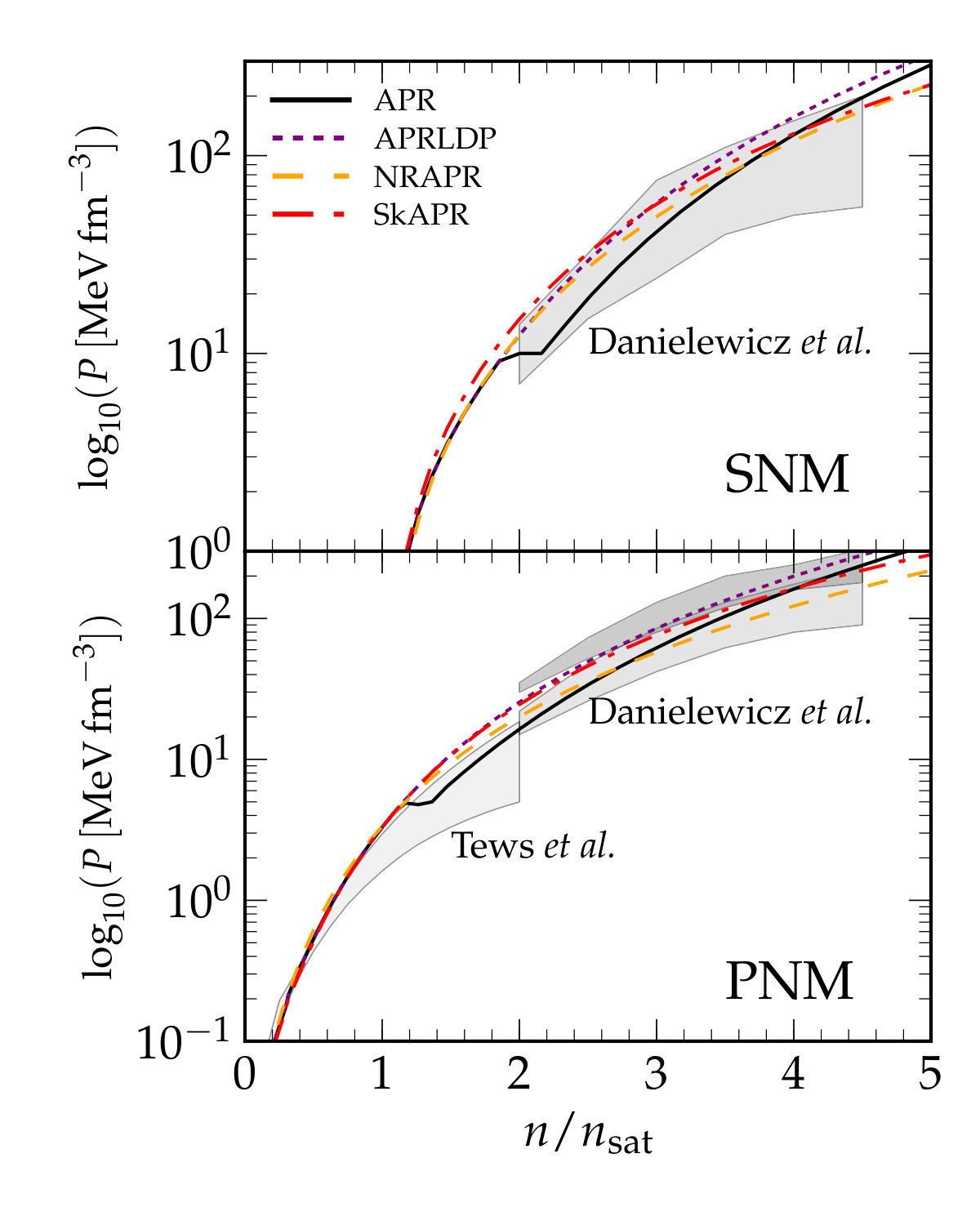 Figure 33