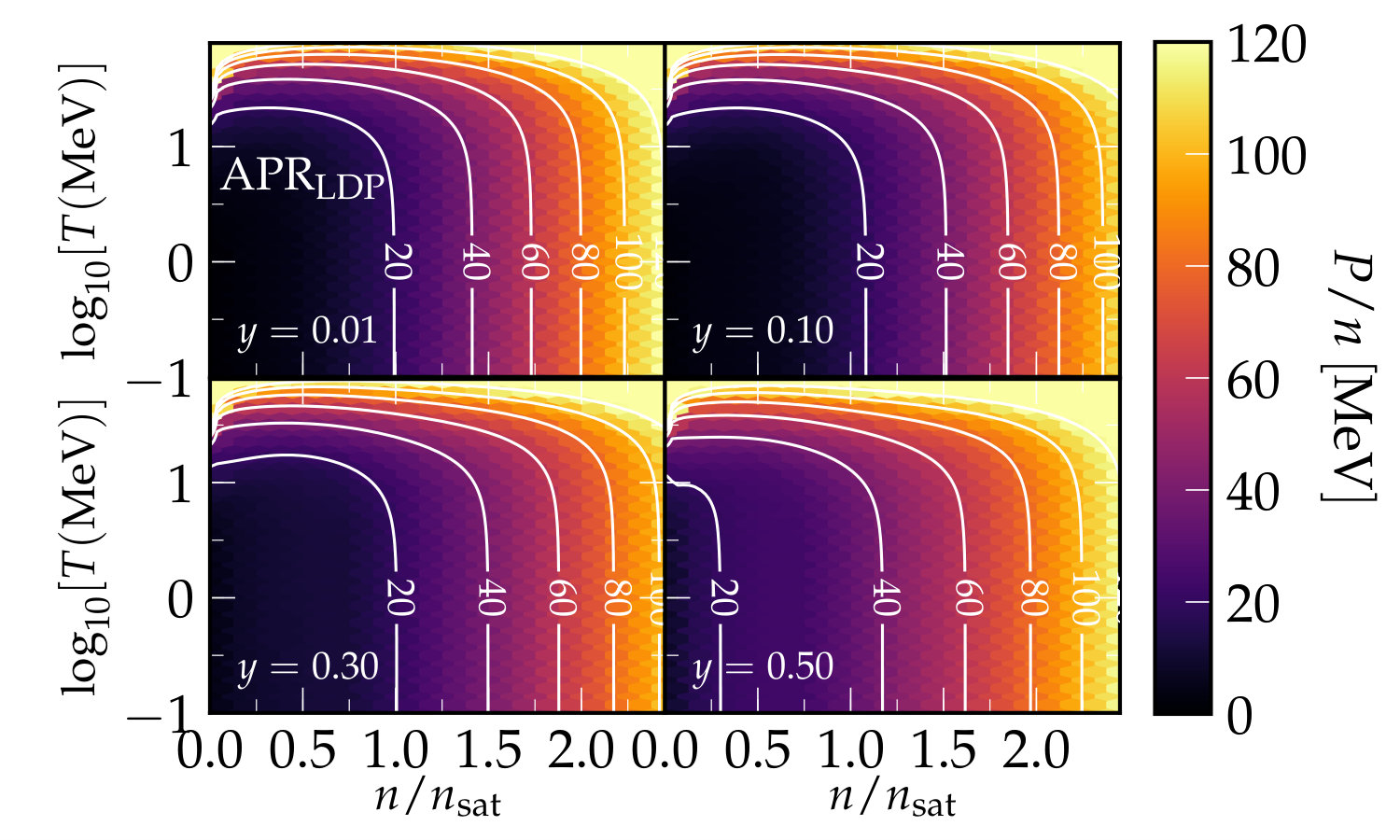 Figure 34