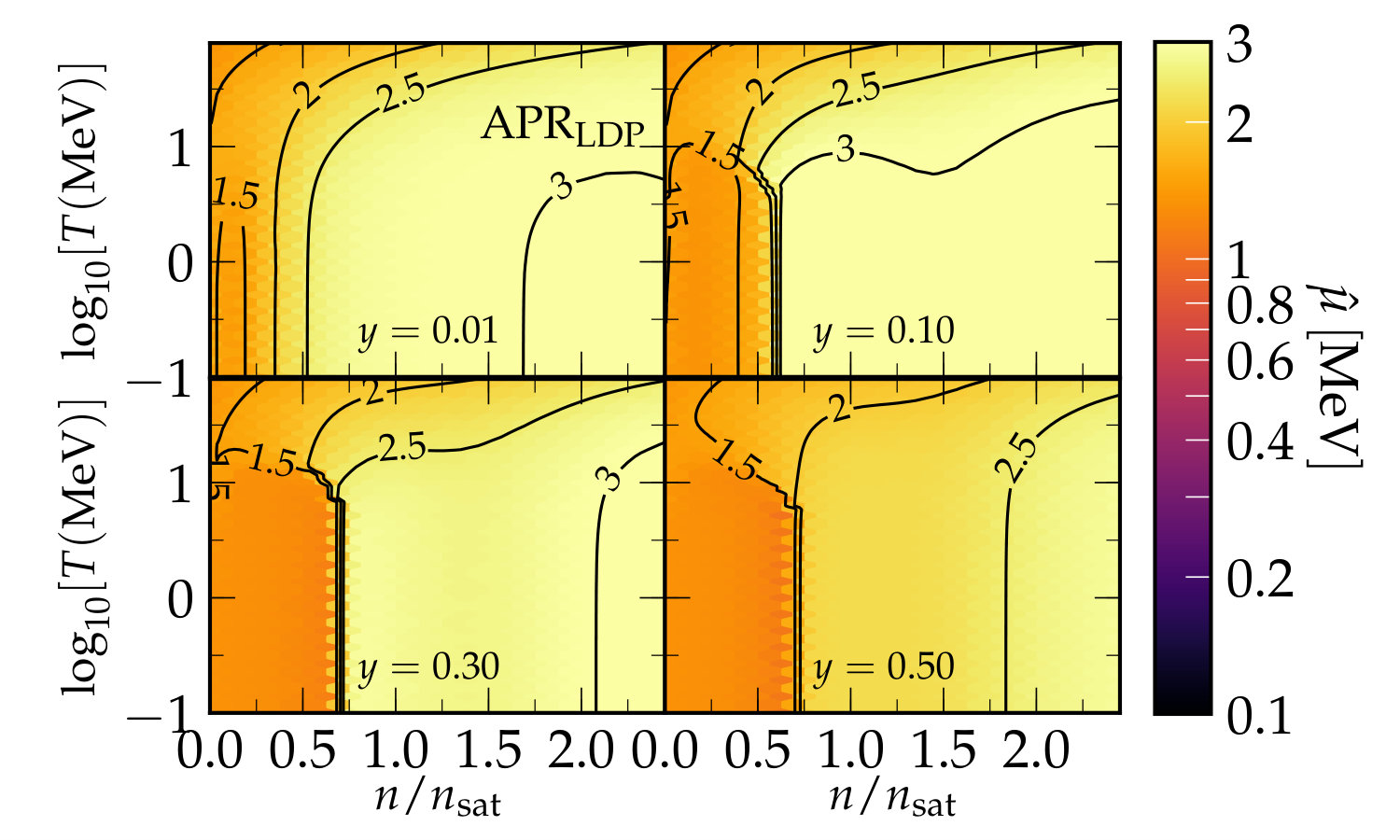 Figure 35